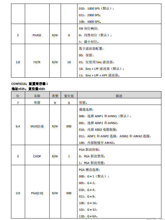 模数转换器