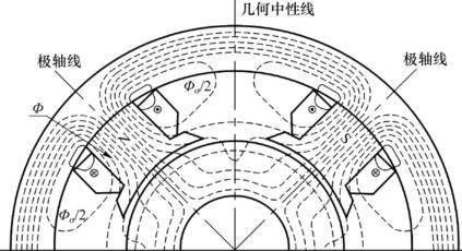 <b class='flag-5'>电机</b>设计：<b class='flag-5'>电机</b>效率（二）