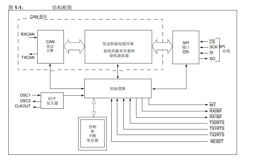 dp2515 结构框图.png