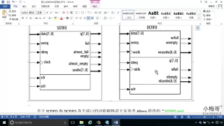 嵌入式,RAM,运算符,语法,代码,FPGA