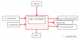 分立器件在<b class='flag-5'>3D</b><b class='flag-5'>打印</b>机控制板中有何应用？