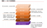 <b class='flag-5'>Wi-Fi6</b>的<b class='flag-5'>IoT</b>主场什么时候才到来呢？