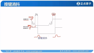 编程,驱动设计,FPGA,代码,函数