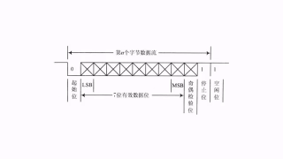 18 18_內(nèi)置IP核之UART的理論原理講解 - 第3節(jié) #硬聲創(chuàng)作季 