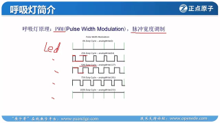 21 19_實(shí)戰(zhàn)篇_呼吸燈實(shí)驗(yàn) - 第2節(jié) #硬聲創(chuàng)作季 