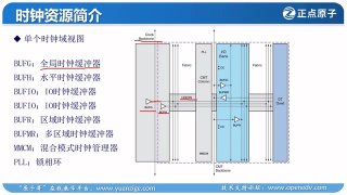 22 20_實(shí)戰(zhàn)篇_時(shí)鐘IP核（MMCM PLL）實(shí)驗(yàn)（第一講） - 第3節(jié)