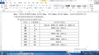 19 17_線性序列機(jī)與串行接口DAC驅(qū)動設(shè)計 - 第12節(jié) #硬聲創(chuàng)作季 