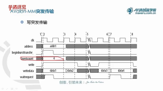 20 3-3 Avalon總線-2 - 第2節(jié)