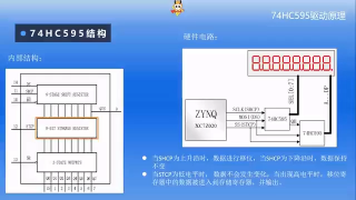 26 19_基于SPI的74HC595串转并数码管驱动原理与实现 - 第2节