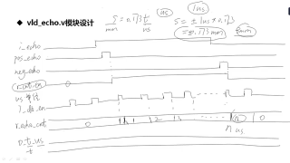 fifo,数据,开发板,编程,存储,代码