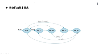 32 128 状态机设计与应用分享 - 第2节