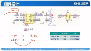 31 29_實(shí)戰(zhàn)篇_UART 串口通信實(shí)驗(yàn)（第一講 - 第2節(jié)