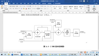 I2C协议,串口通信,FPGA,数据,dac,代码,程序