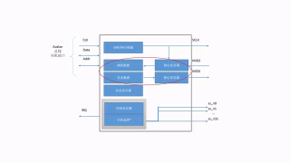 编程,驱动设计,FPGA,代码,函数