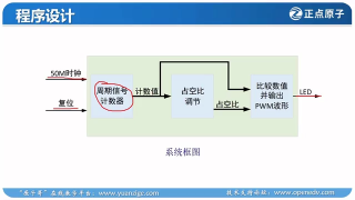 21 19_實(shí)戰(zhàn)篇_呼吸燈實(shí)驗(yàn) - 第3節(jié) #硬聲創(chuàng)作季 