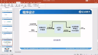 21 19_實戰(zhàn)篇_呼吸燈實驗 - 第4節(jié) #硬聲創(chuàng)作季 