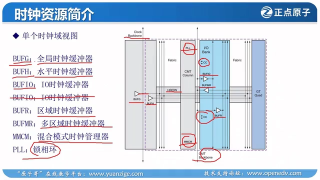 22 20_實(shí)戰(zhàn)篇_時(shí)鐘IP核（MMCM PLL）實(shí)驗(yàn)（第一講） - 第4節(jié) #硬聲創(chuàng)作季 