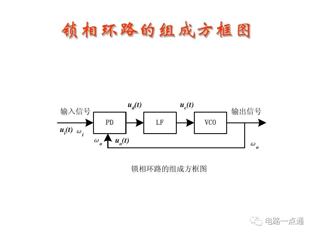 振荡器