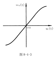 鉴相器