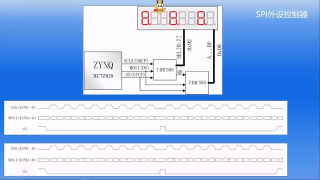 26 19_基于SPI的74HC595串转并数码管驱动原理与实现 - 第4节