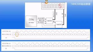 26 19_基于SPI的74HC595串转并数码管驱动原理与实现 - 第3节