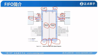 27 25_实战篇：FIFO IP 核实验（第一讲：IP核介绍） - 第3节