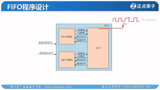 移位寄存器,程序设计,接口,以太网,仿真,编程,FPGA