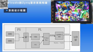 29 20C_基于VDMA的RGB TFT显示系统原理 - 第1节