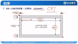 BRAM,工业控制,led,FPGA