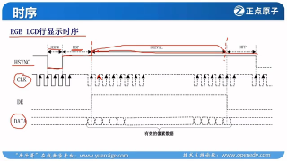 38 36_實戰篇_RGB LCD彩條顯示實驗（RGB LCD時序） - 第4節