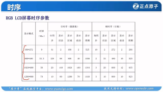 BRAM,工业控制,led,FPGA