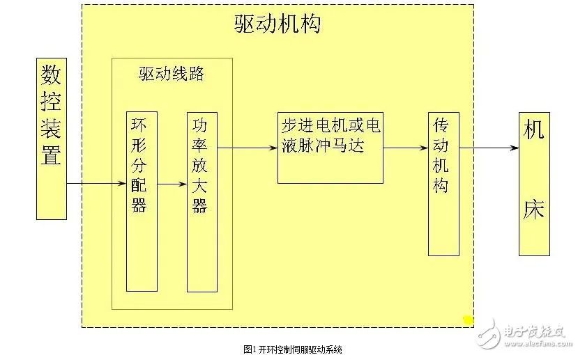 电动机