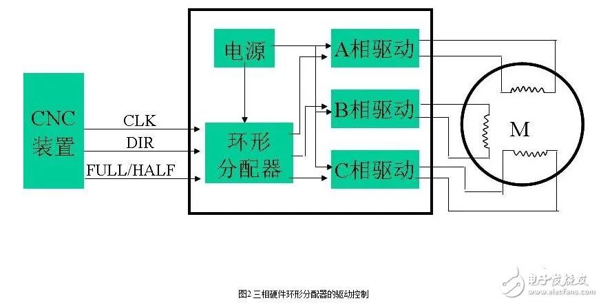 电动机