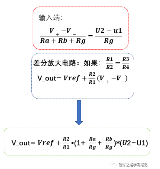 运算放大器