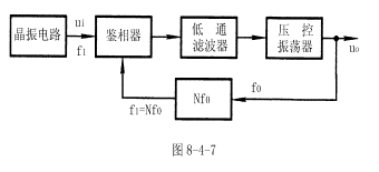 振荡器