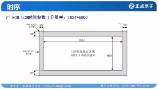 43 41_實(shí)戰(zhàn)篇：LCD字符和圖片顯示實(shí)驗(yàn)（第一講：顯示原理） - 第5節(jié) #硬聲創(chuàng)作季 