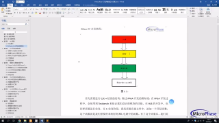 HLS,流水灯