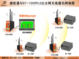 触摸屏与多台PLC的无线Ethernet通信实现过程