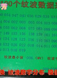 花開無聲吐芬芳#單片機(jī)開發(fā) #C語言編程 #工業(yè)自動(dòng)化 