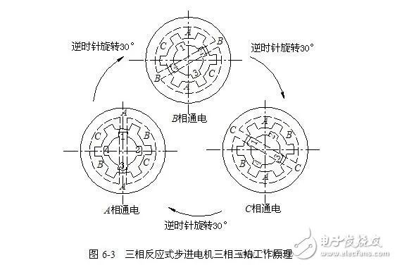 电动机