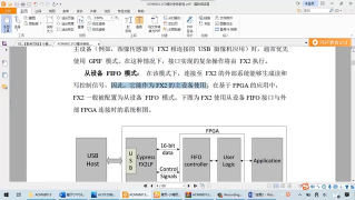 50 30A CY7C68013型USB2.0芯片介绍 - 第7节