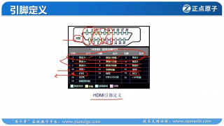 47 45_实战篇_HDMI简介（第三讲） - 第3节