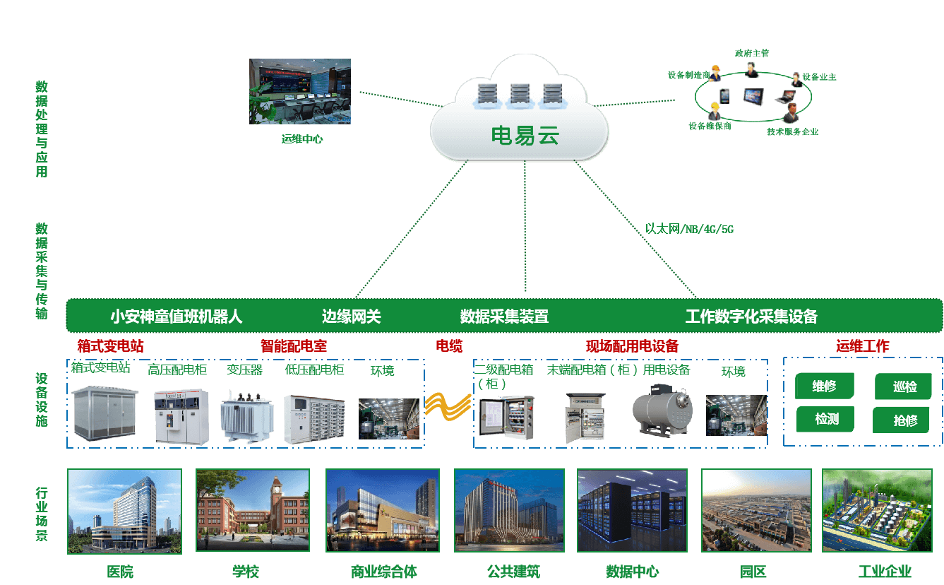 变配电<b class='flag-5'>系统</b><b class='flag-5'>智能化</b><b class='flag-5'>改造</b>的必要性和方案配置