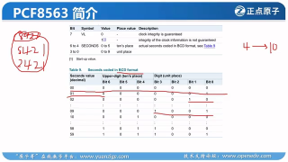 61 59_實戰(zhàn)篇：RTC時鐘實驗（第一講：PCF8563簡介） - 第7節(jié) #硬聲創(chuàng)作季 