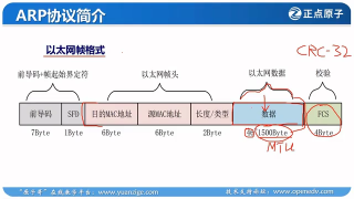 78 76_實(shí)戰(zhàn)篇：以太網(wǎng)幀格式簡介 - 第5節(jié) #硬聲創(chuàng)作季 