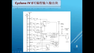 0725_03 I2C SDA信号三态开漏模式的原理与实现 - 第3节