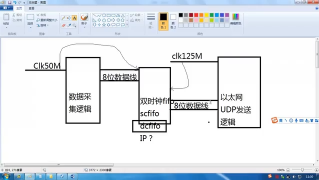 66 0812_02 基于以太网的图像传输系统设计介绍和要点分析 - 第7节