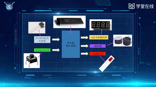   DS8B2数字温度计的设计、装配与调试(2)#传感器 