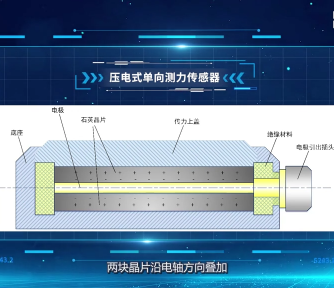 压电传感器,传感器