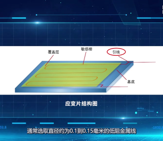 电阻,热敏电阻,传感器,热电阻